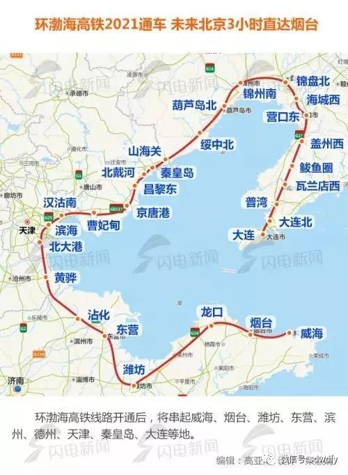 环渤海高铁2021年通车