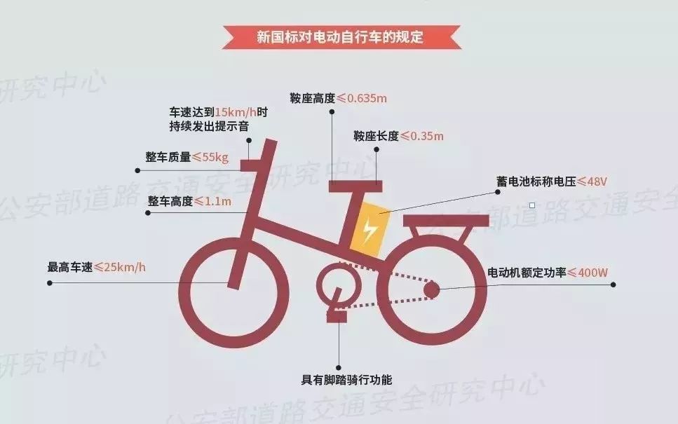 无棣第一个电动自行车号牌出炉！滨州0011201（附挂牌详细解读）