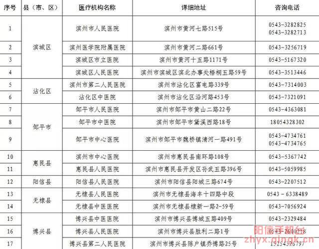 关于阳信县确诊1例输入性新型冠状病毒感染的肺炎患者的通告