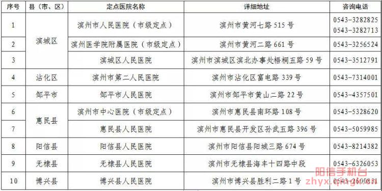 关于阳信县确诊1例输入性新型冠状病毒感染的肺炎患者的通告