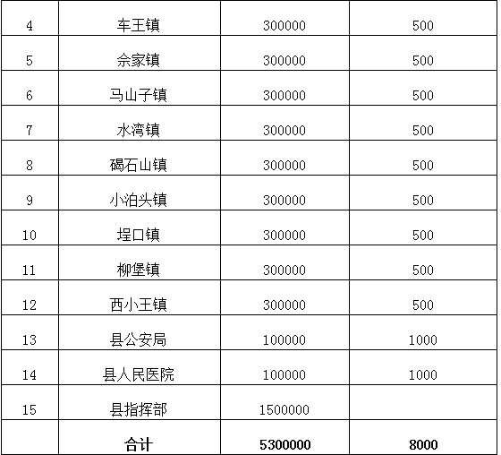 无棣县“新型肺炎疫情防控”资金物资募捐公告（截止2月6日17时）