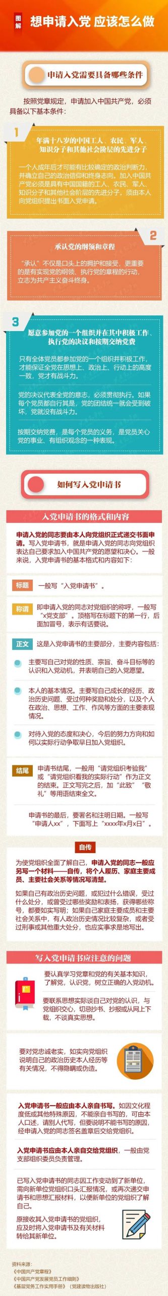 图解：想申请入党 应该怎么做