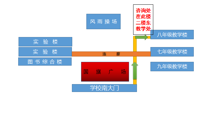无棣县第一初级中学——2023年七年级新生网上报名须知
