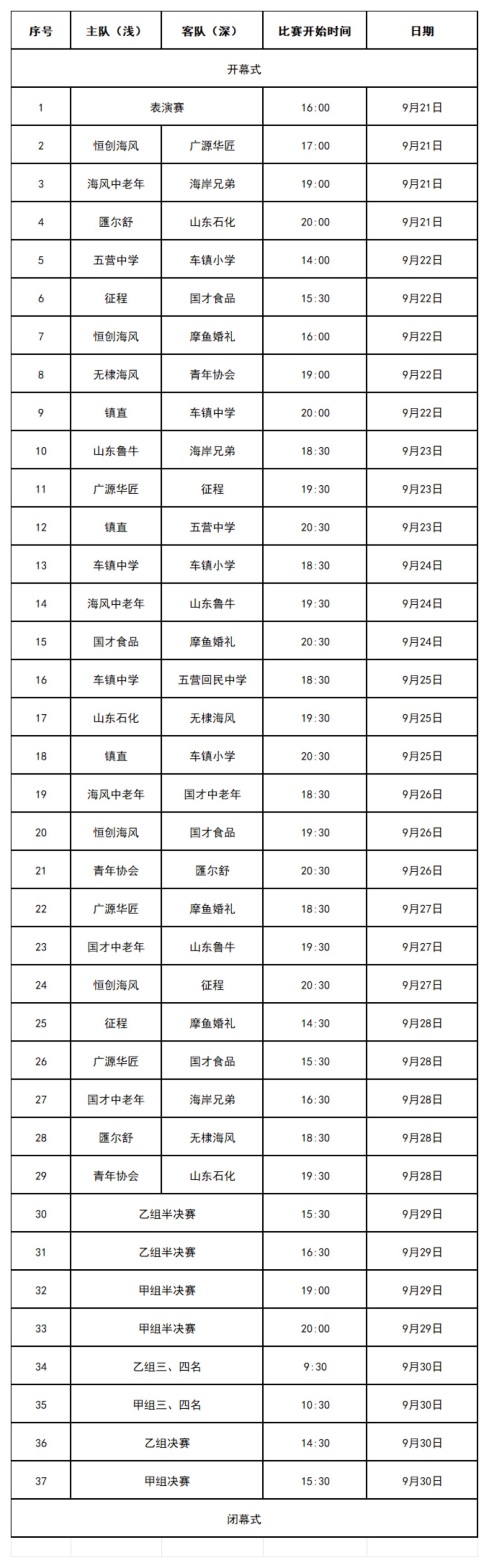 燃爆!“青春献礼·篮动未来·共庆华诞”车王镇庆建国75周年篮球大赛震撼启幕! 燃爆!“青春献礼·篮动未来·共庆华诞”车王镇庆建国75周年篮球大赛震撼启幕!