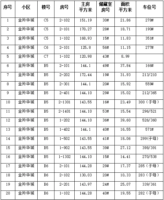 无棣农商银行优质资产招商(2026年8月) 无棣农商银行优质资产招商(2026年8月)