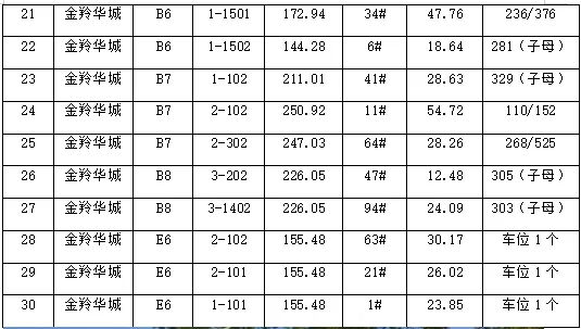 无棣农商银行优质资产招商(2026年8月) 无棣农商银行优质资产招商(2026年8月)