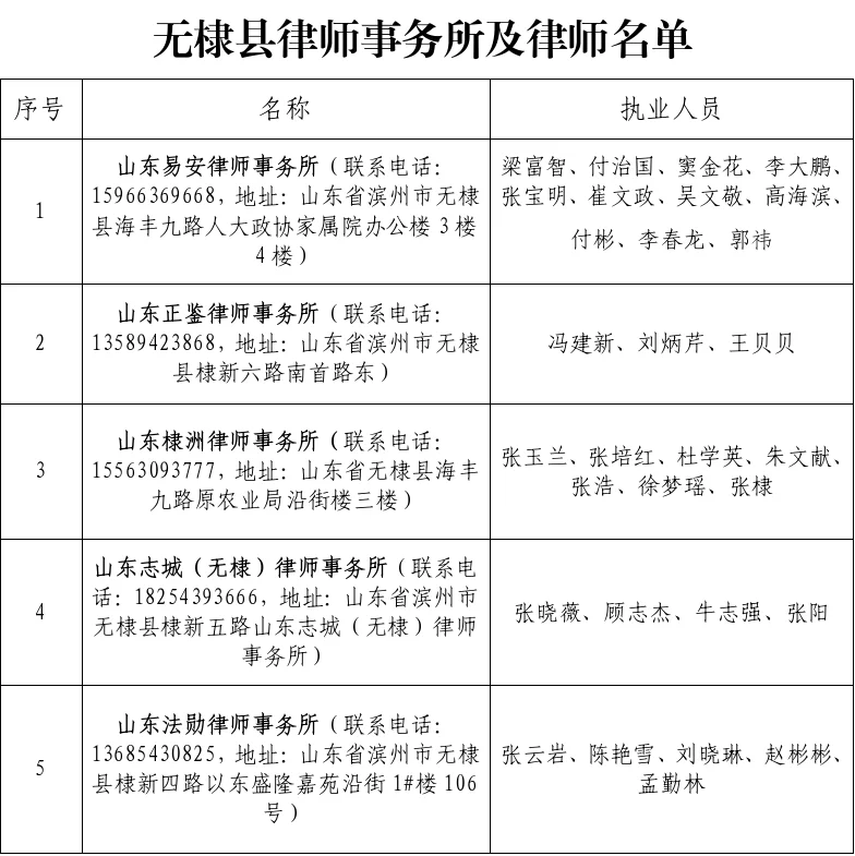 规范无棣县法律咨询服务市场告知书