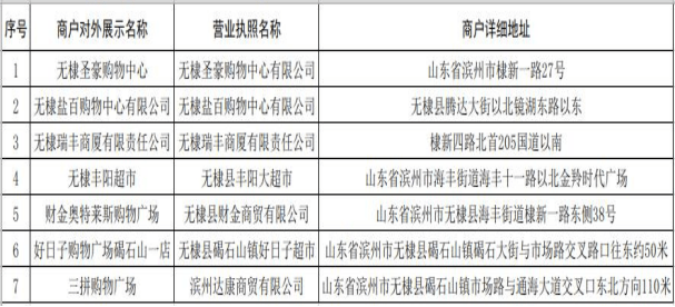2026年无棣县“乐购无棣·喜迎双节”商超消费券等你领取! 2026年无棣县“乐购无棣·喜迎双节”商超消费券等你领取!