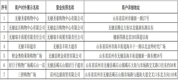 2026年无棣县“乐购无棣·喜迎双节”商超消费券等你领取!